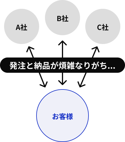 他社の場合
